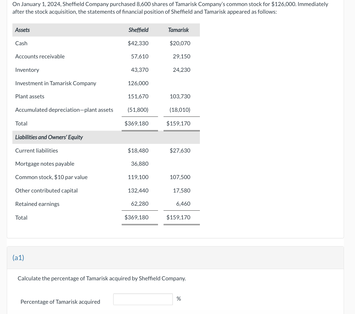 Prepare a schedule to compute the difference between book value of