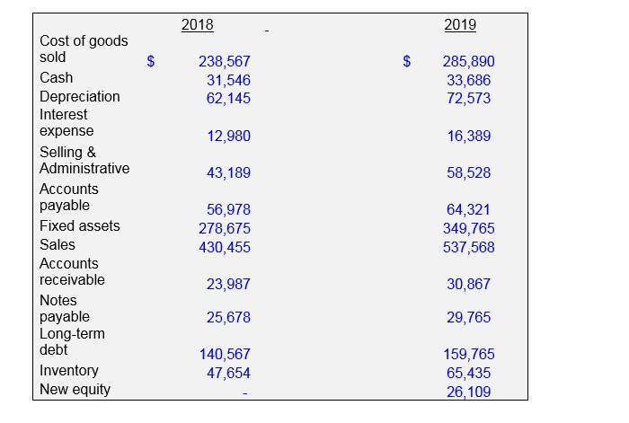 is there to send the Excel File because it is needed Cash
