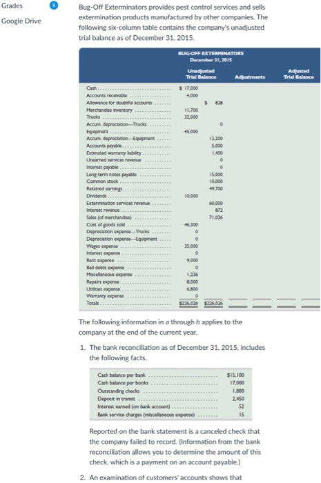  Grades Bug-Off Exterminators provides pest control services and sells extermination products