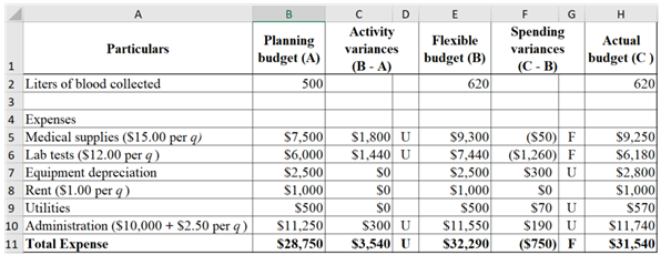 with question #2. Question #1 answers are below for reference. A report