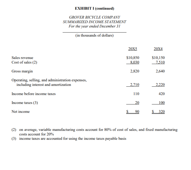 Professional Accountants, has called you, CPA into her office to discuss her