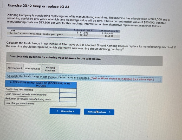 replacing one of its manufacturing machines. The machine has a book value