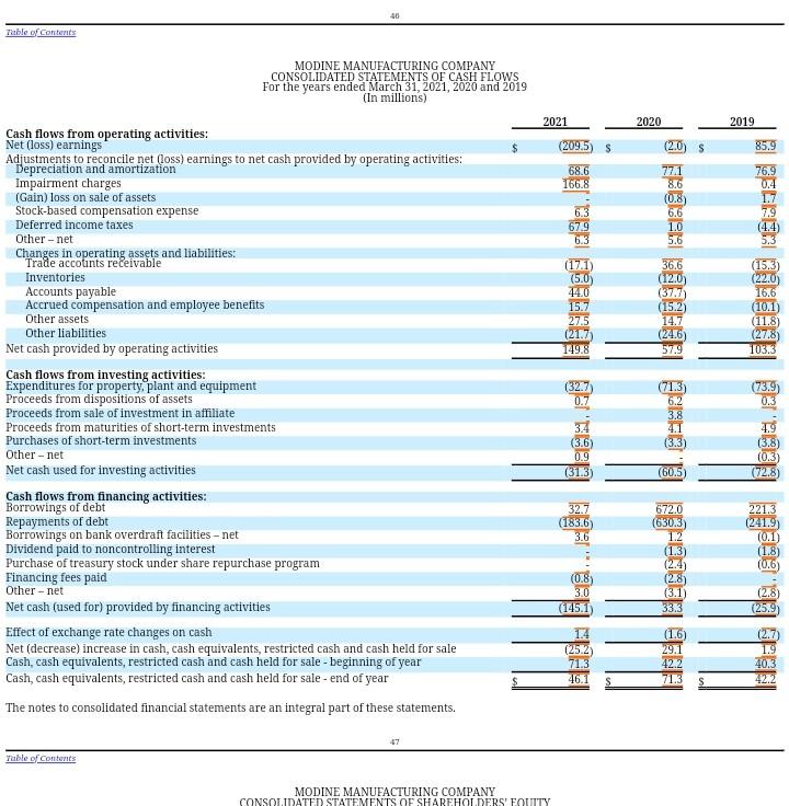 its founder, Arthur B. Modine. Mr. Modine's "Turbotube", radiators became standard equipment