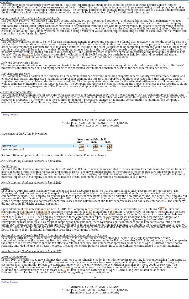 exemplified by A.B. Modine remains the cornerstone of Modine today. Terms and