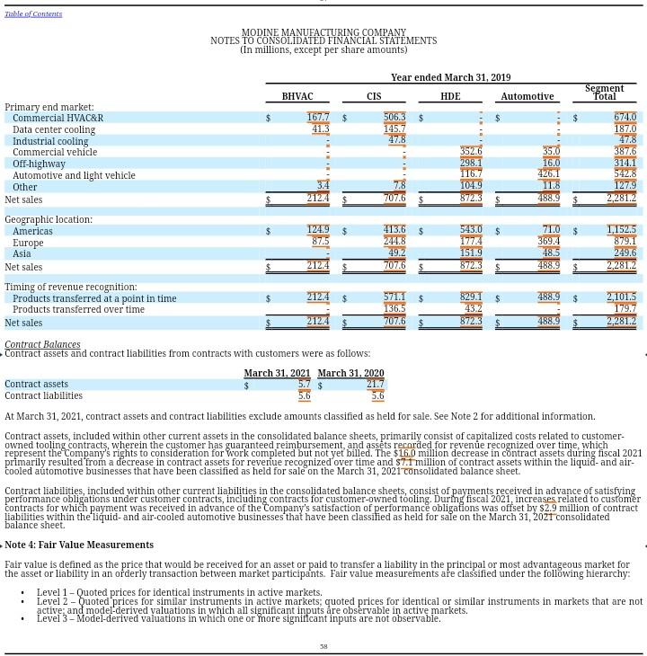referring to Modine Manufacturing Company Our fiscal year ends on March 31