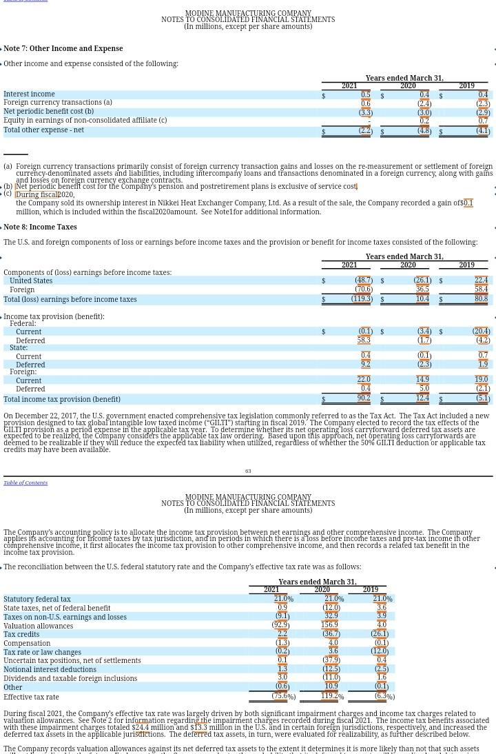 ended March 31 of that year, unless indicated otherwise. Business Strategy and