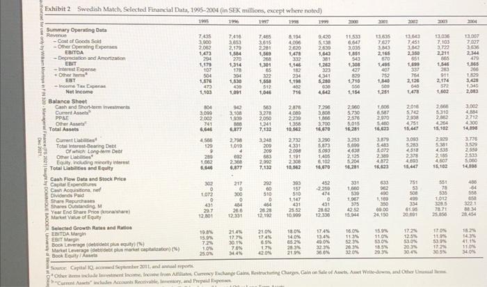used bank loans to finance the acquisition of several cigar firms. However,