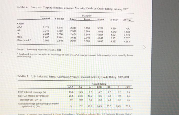 its traditional policies, its leverage-the ratio of debt to capital - would