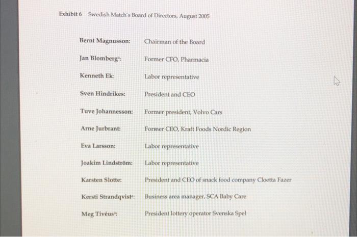 soon be very low again. Though the board did not know it