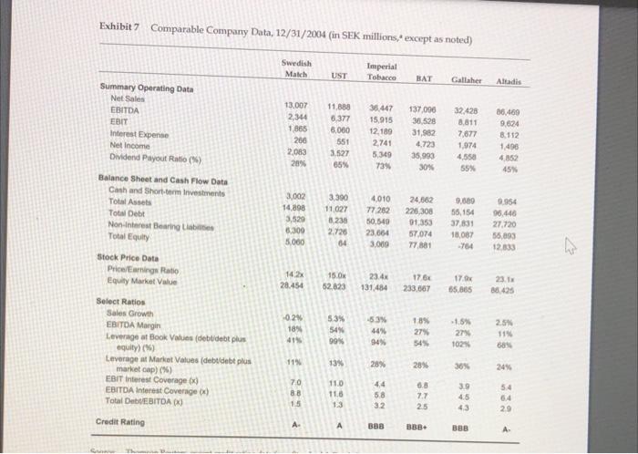 yet, Dahlgren was considering a radical proposal a substantial increase in the