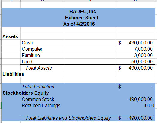 Entity Type: Sub-Entity Type: Entity Name: State of Formation Entity Start Date