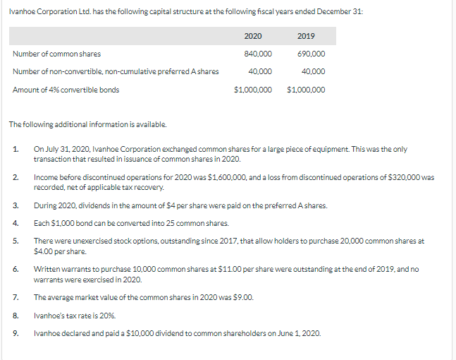 1, 2020. On June 30, 2020,4% convertible bonds were converted into 100.000