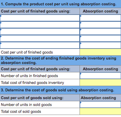 unit and inventory costs under absorption costing LO P1 Trio Company reports