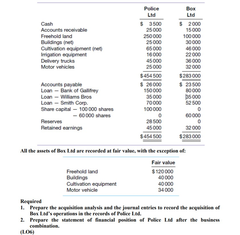 statement of financial position in July 2024 Exercise 25.6 Accounting for business