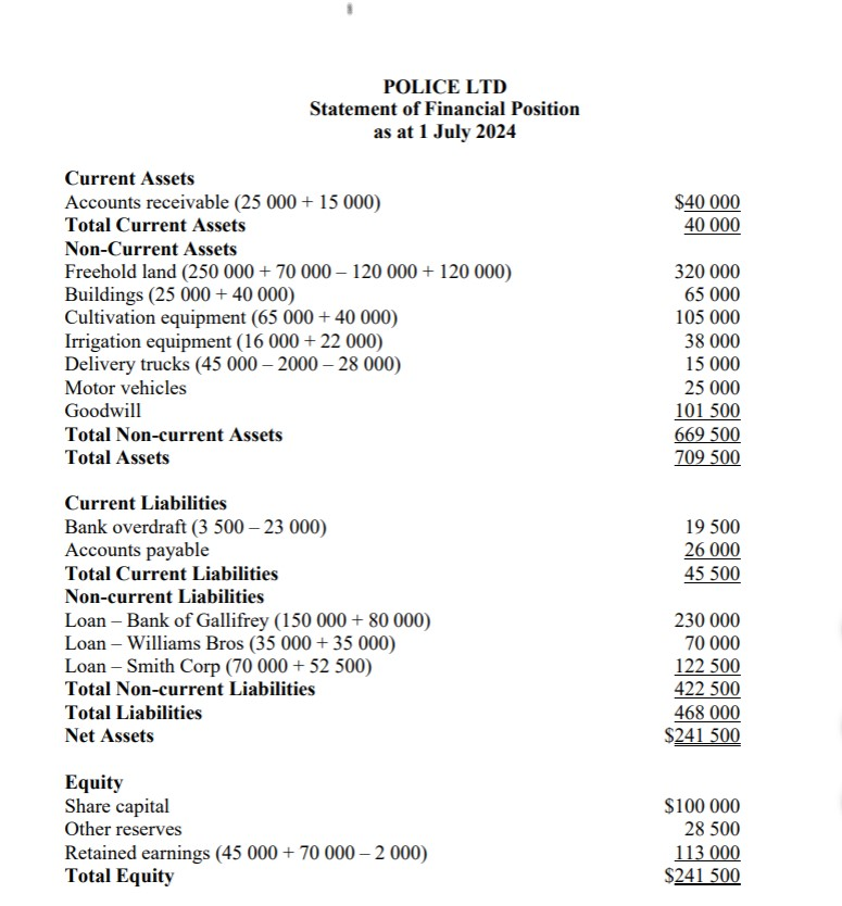combination by acquirer Police Ltd and Box Ltd are small family-owned companies