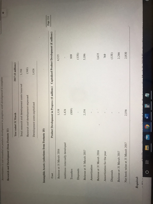  Amortisation is not recorded on product development in progress and development