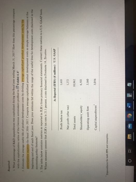 is complete Research and Development (from Footnote II) Year ended 31 March