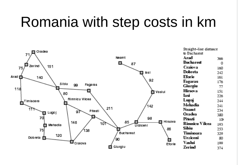 date: 2/28/2020 Total points - 100 . Answers should be written legibly