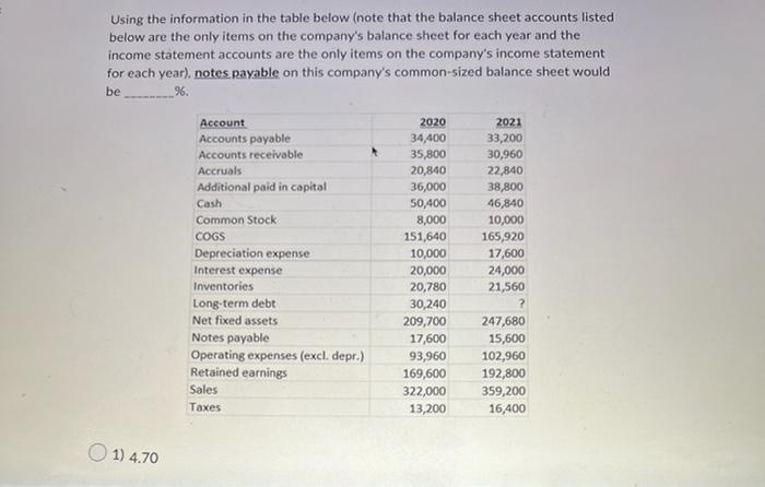  Using the information in the table below (note that the balance