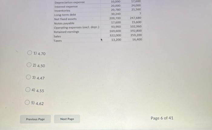 sheet accounts listed below are the only items on the company's balance