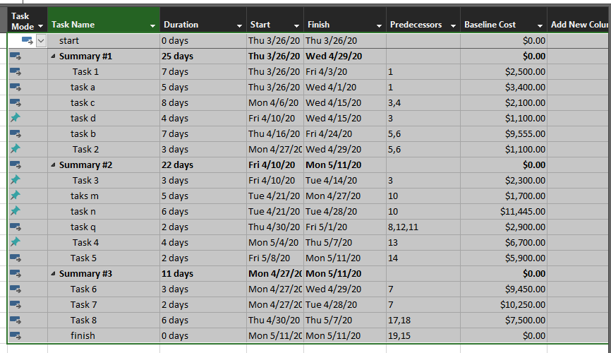Project Management Question 3) For the project in the excel file and