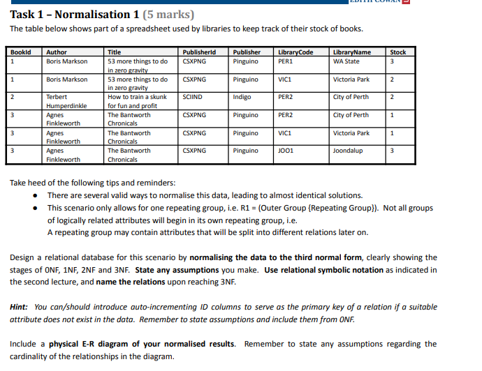  Task 1- Normalisation 1(5 marks) The table below shows part of