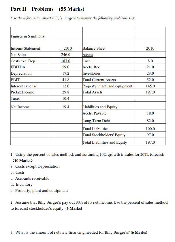  Part II Problems (55 Marks) Use the information about Billy's Burgers