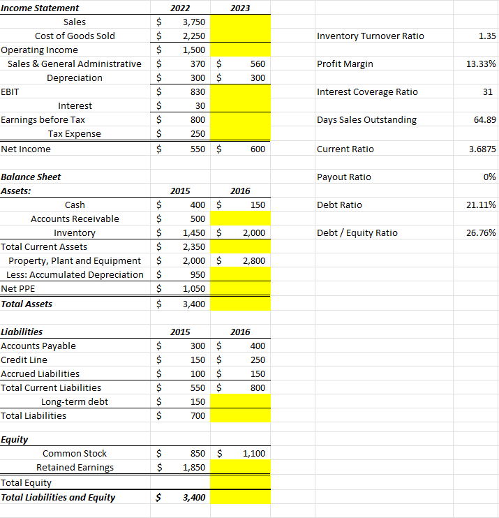  \table[[IncomeStatementSales,2022,2023,Inventory Turnover Ratio,1.35],[$,3,750,],[Cost of Goods Sold,$,2,250,],[Operating Income,$,1,500,,,],[Sales & General Administrative,$,370,560,Profit Margin,13.33%
