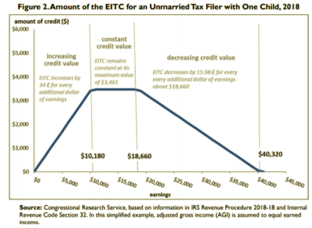  above is an example below is different question Fiure 2. Amnunt