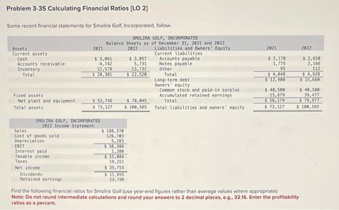  Problem 3-35 Calculating Financial Ratios [LO 2] Some recent financial statements