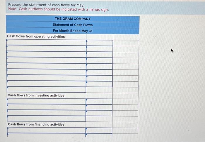 $2,200 cash for May's rent. May 3 The company purchased $1,920 of