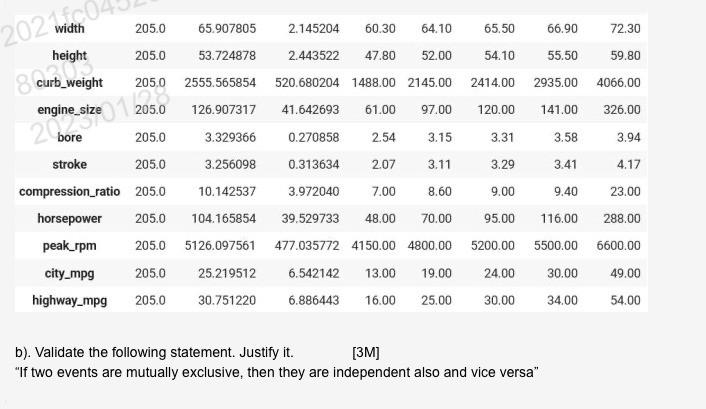 in 2 pics. 2 parts question. a) Consider the following summary of
