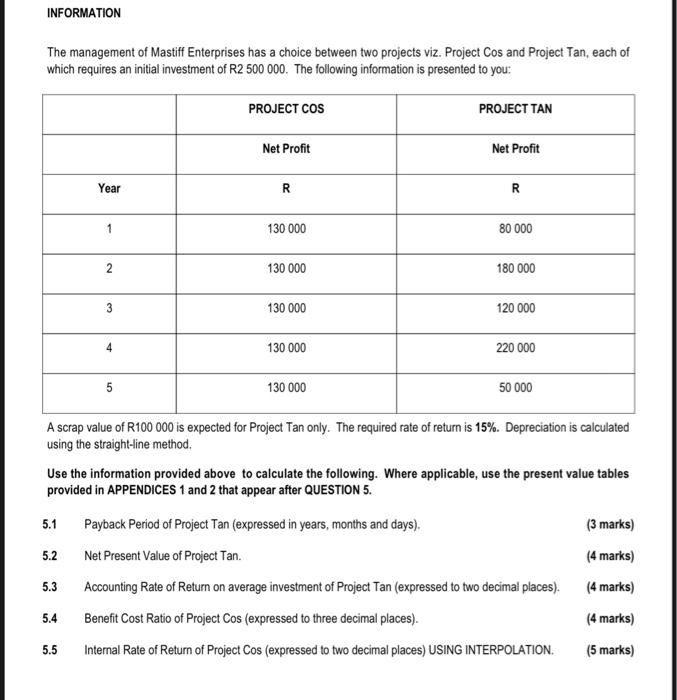 month ended 31 May 2022 Sales Cost of sales Rent income Advertising