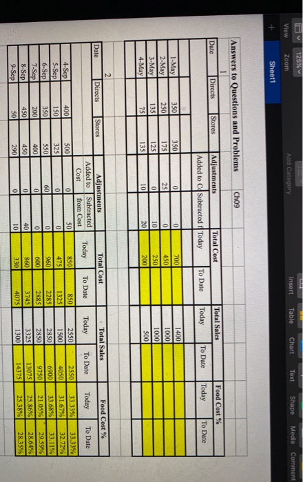 need some help 125% Zoom Table Insert Text Chart Media Shape Add