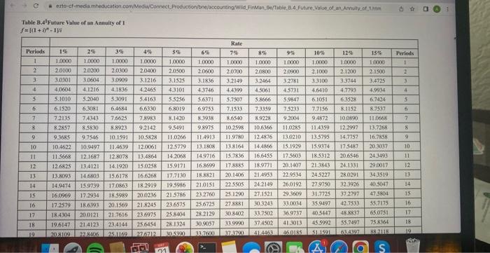 and itd all one question its just the tables. thank uuuu these