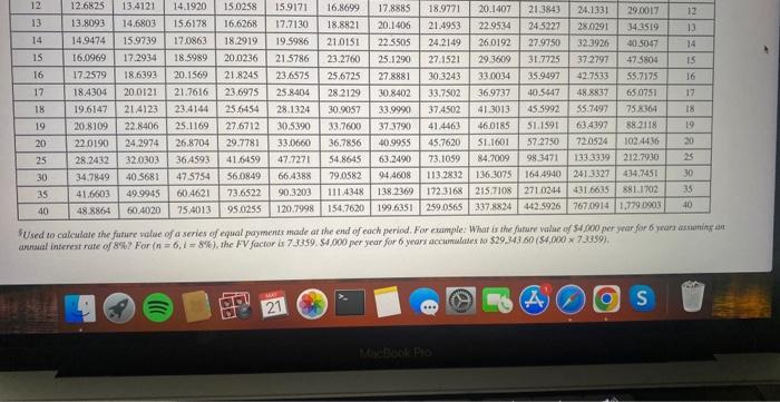 are the tables fhats were given ti answer the questions Exercise B-4
