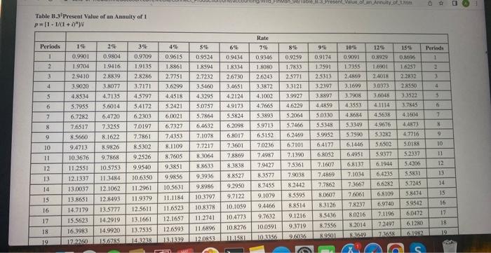 (Algo) Interest rate on an investment LO P2 Bill Padley expects to