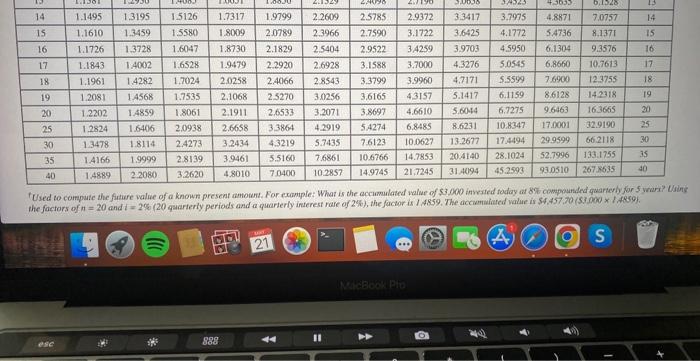 \$1, PVA of \$1, and FVA of \$1) (Use appropriate factor(s) from