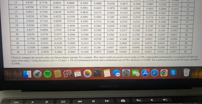 interest rote of 85 ? For (n=6,1=85), the FV foctor is 7.3359