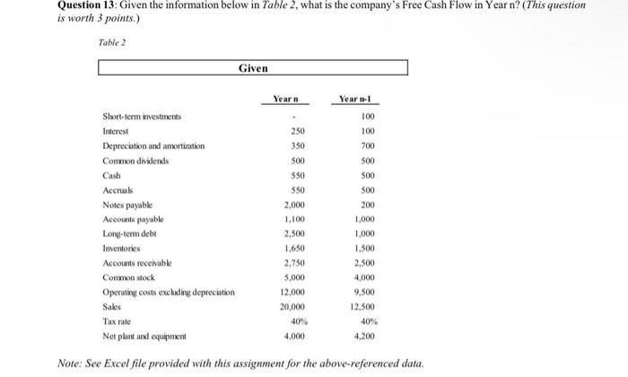  Question 13: Given the information below in Table 2, what is