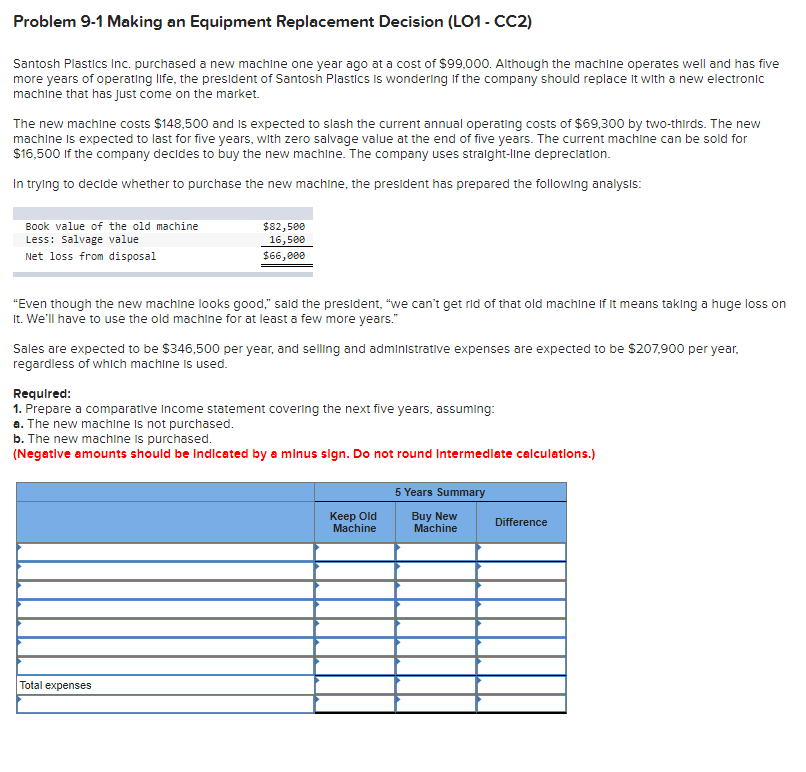  Problem 9-1 Making an Equipment Replacement Decision (L01 - CC2) Santosh