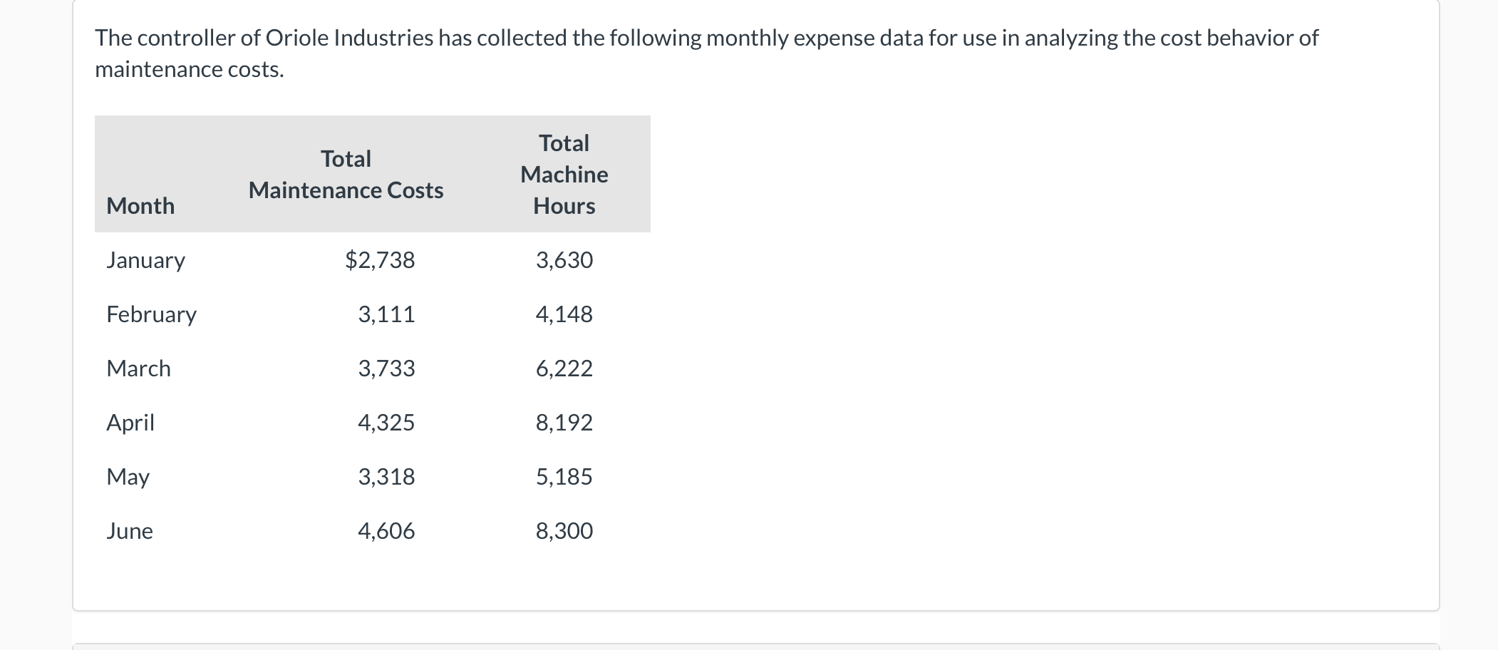  INSTRUCTIONS: DETERMINE THE FIXED COST COMPONENTS USING THE HIGH-LOW METHOD. A.)
