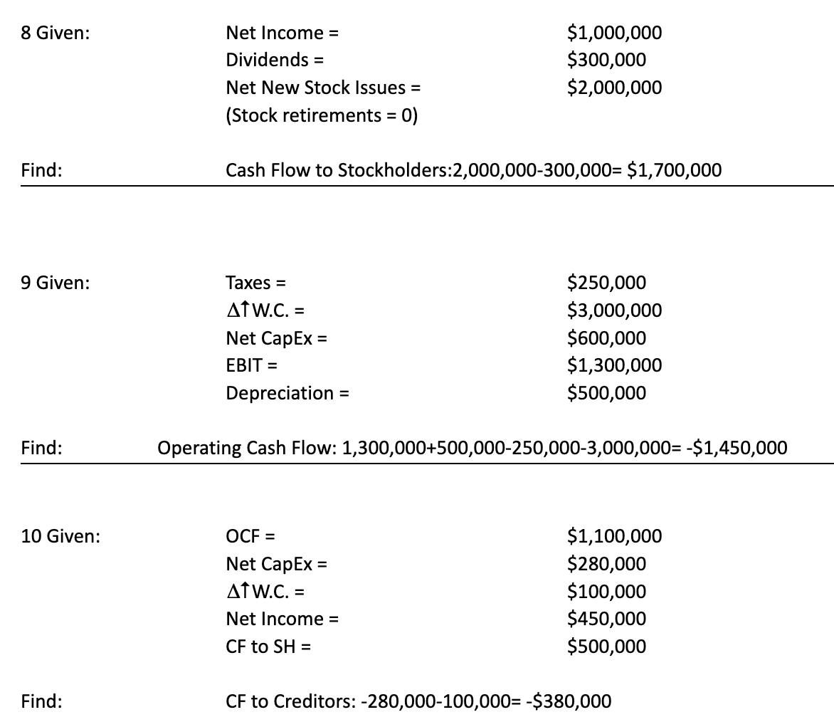 Inventory=FixedAssets=A/R=Cash=$250,000$500,000$165,000$40,000 Find: Current Assets: 250,000+165,000+40,000=$455,000 6 Given: Common Stock = Paid-in-surplus =