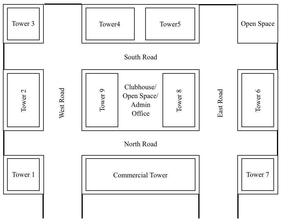 Design the Wastewater Collection System for the given development. Provide a plan