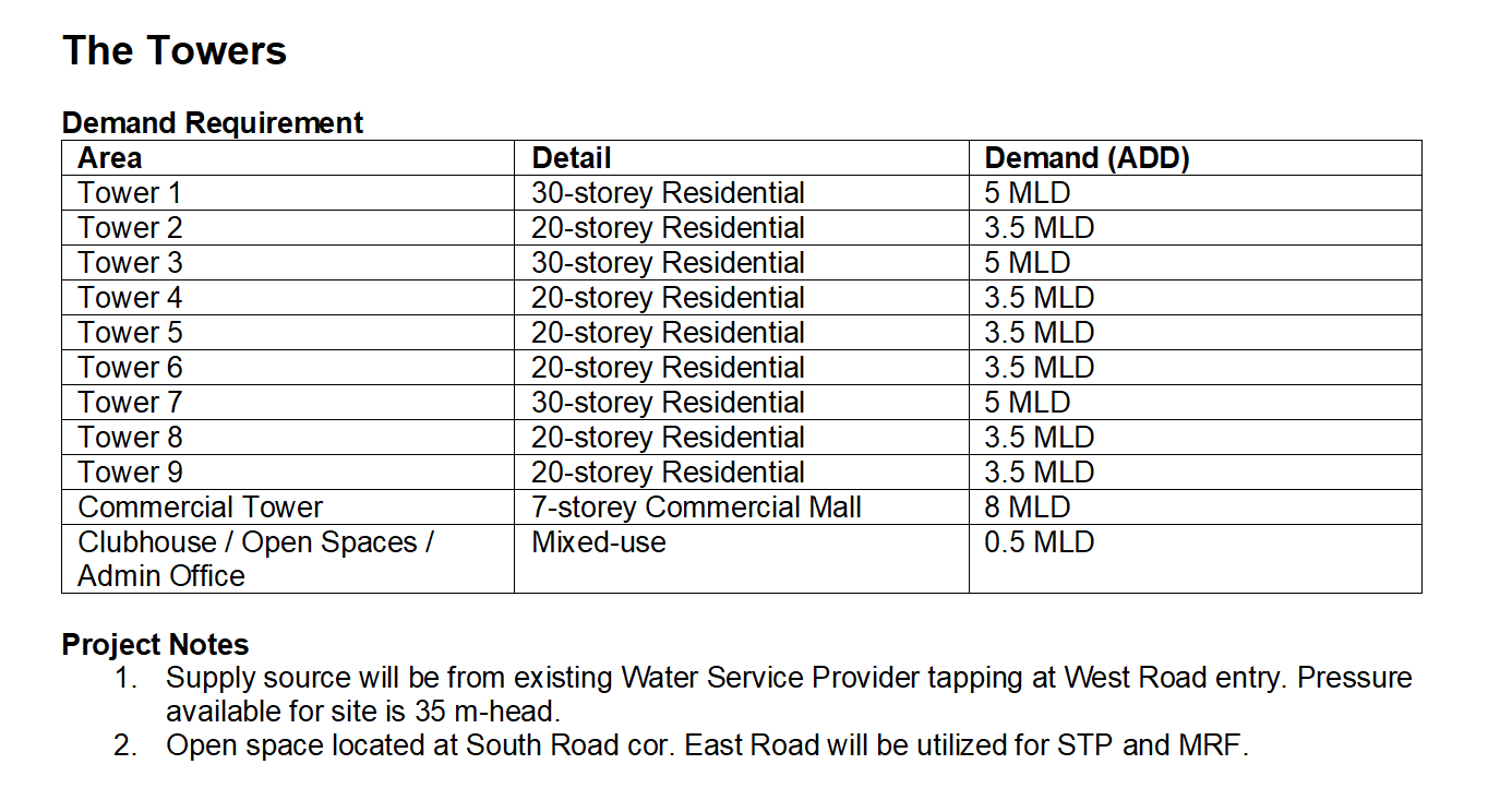layout of the design showing the pipe sizes. Tower 3 Tower4 Tower5