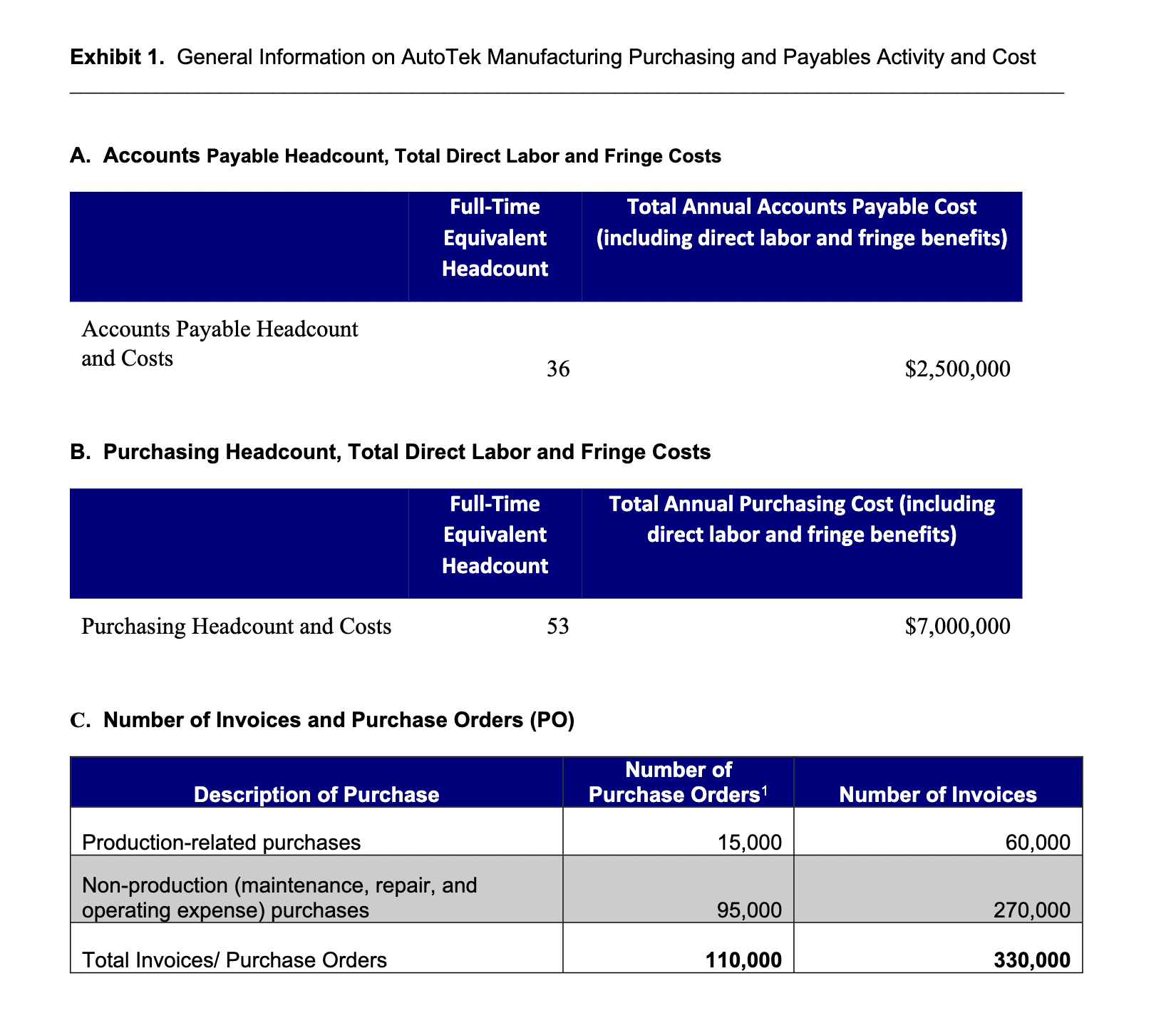 States. These facilities produce various products, including: motors, precision die castings, fluid