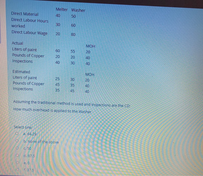  Melter Washer 40 50 Direct Material Direct Labour Hours worked Direct