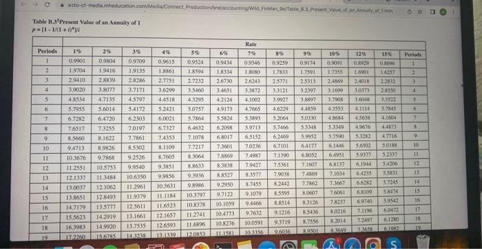 (Algo) Present value of an amount LO P1 Mike Derr Company expects
