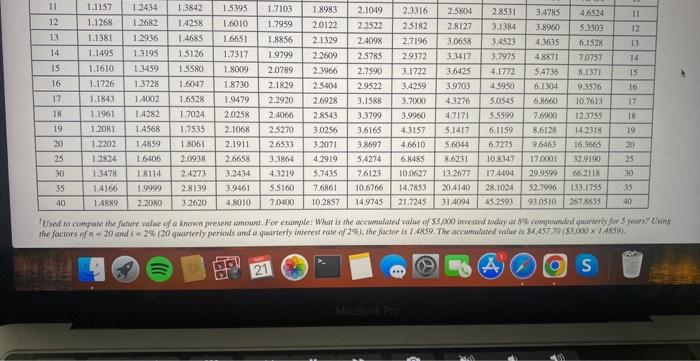 PVA. ofS1, and FVA of Si]) (Use appropriate factor(s) from the tables