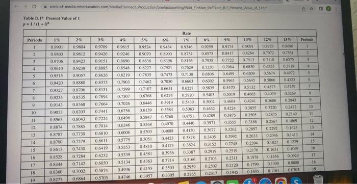 provided. Round "Table Factor" to 4 decimal placesh) Compute the present value